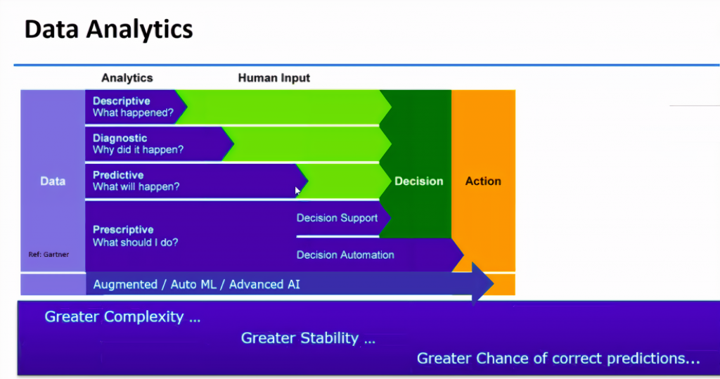 Role of AI in Cybersecurity