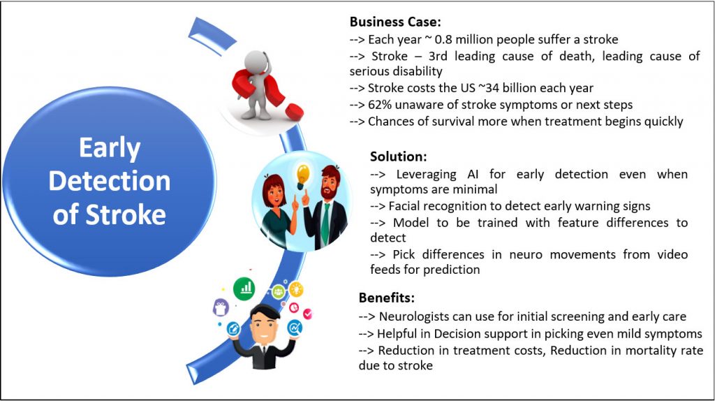 Healthcare Performance Management Services