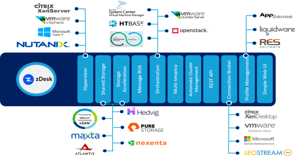 Virtual Desktop Infrastructure Solutions