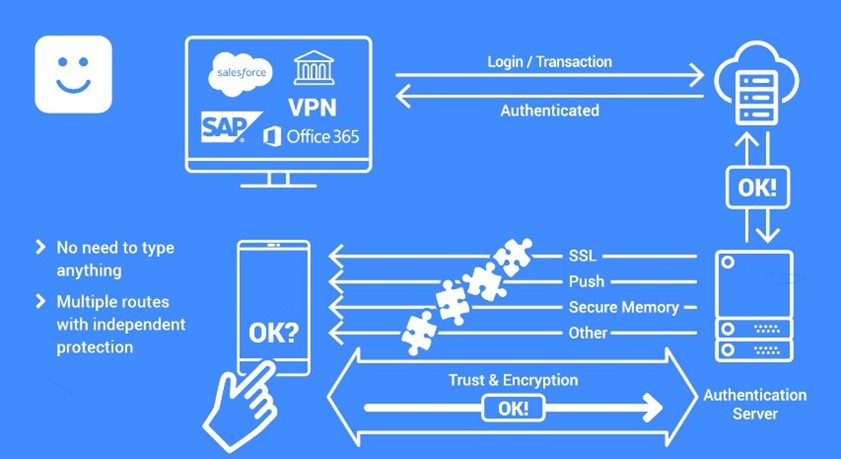 IT Automation with AI Tools