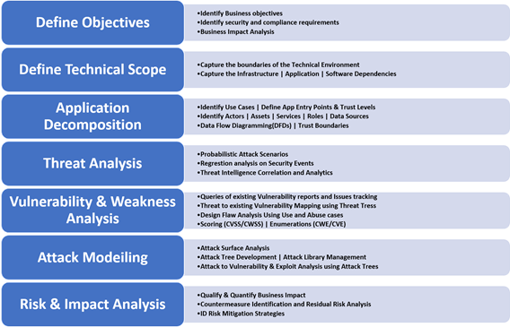 Security IAM Healthcare Services