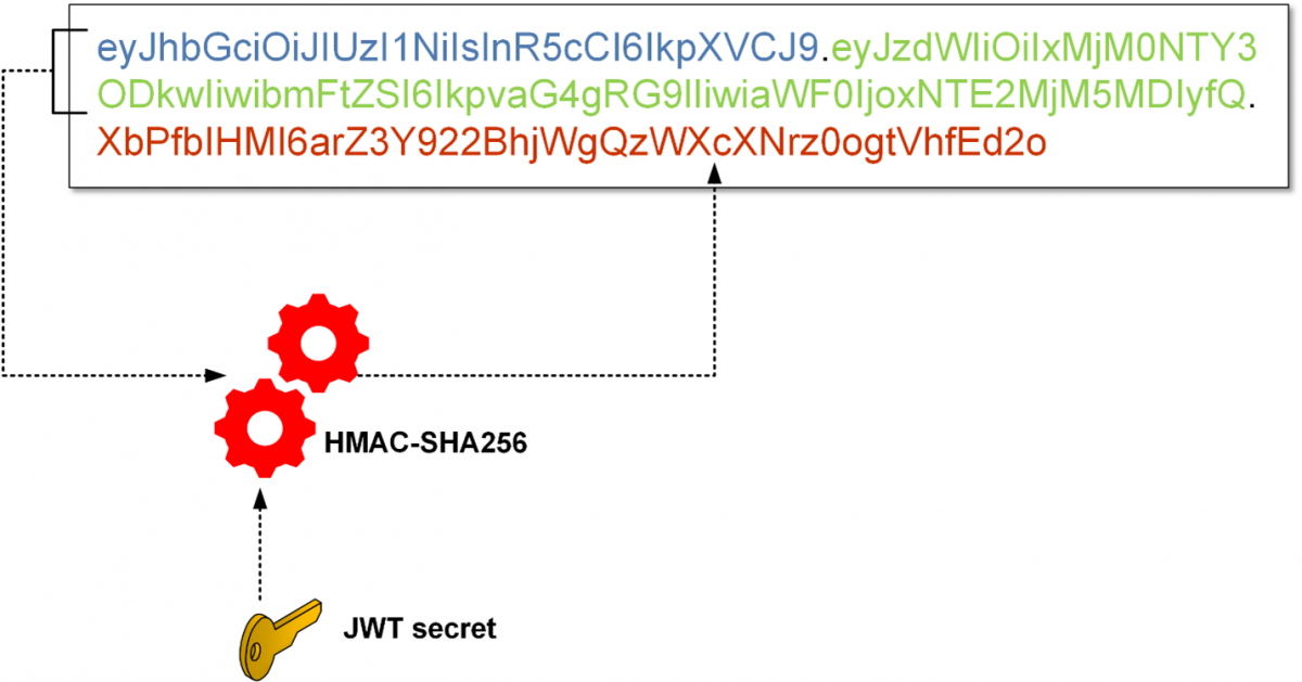 Hacking Json Web Tokens Long 80 Llc And Premier Inc Hacking Json Web Tokens Long 80 Llc And Premier Inc