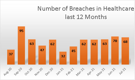 Breaches_Healthcare