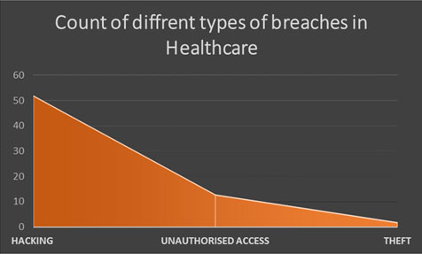 Breaches-_Healthcare