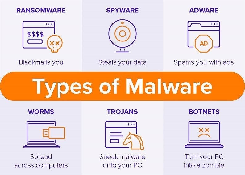 Malware analysis deals